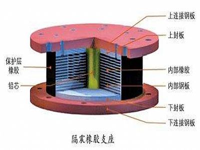江达县通过构建力学模型来研究摩擦摆隔震支座隔震性能